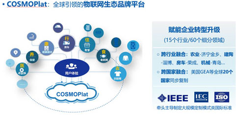 梁海山：向互聯網轉型，海爾創建生態品牌
